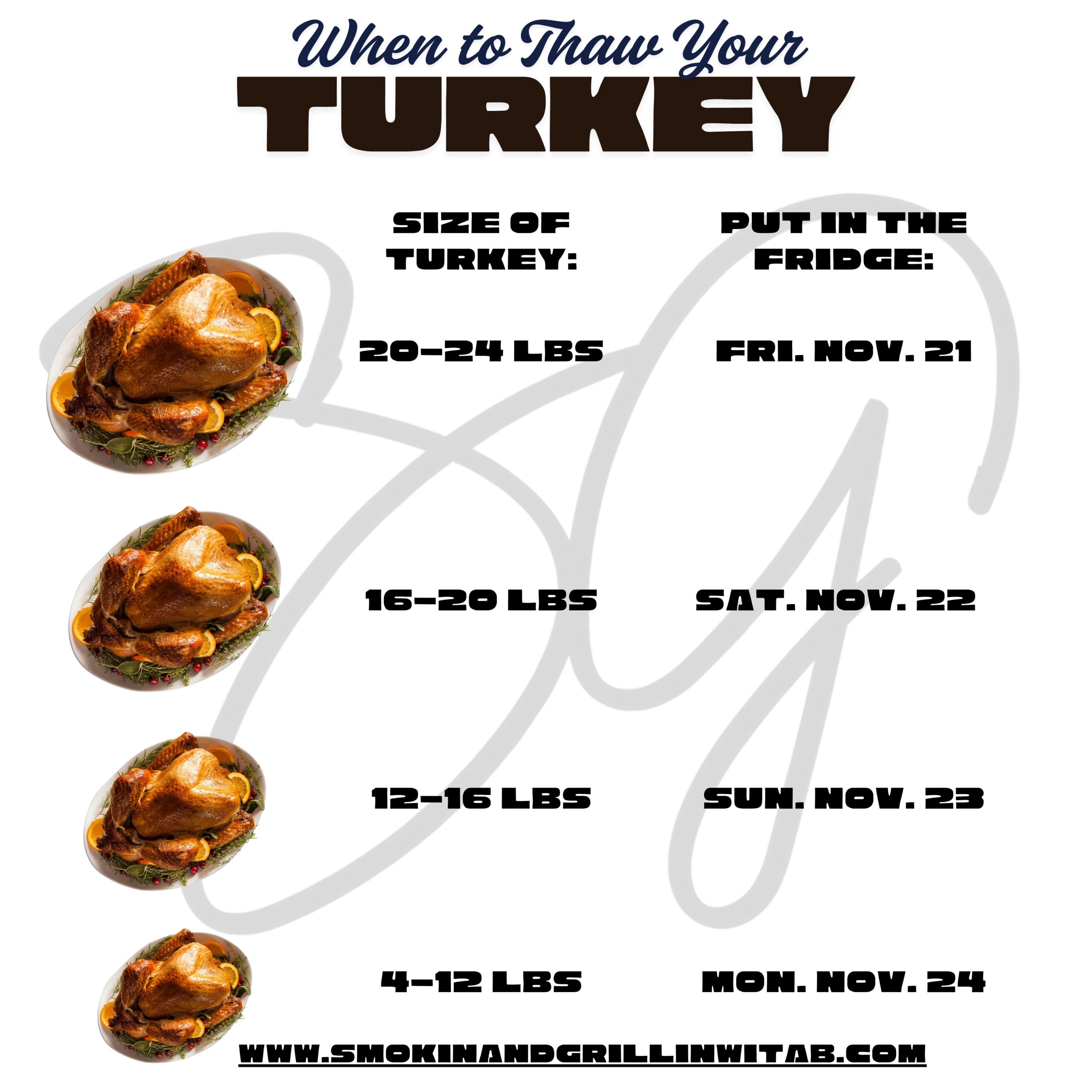 Thawing a Turkey: Tips for Thanksgiving Prep - Smokin' and Grillin' with AB